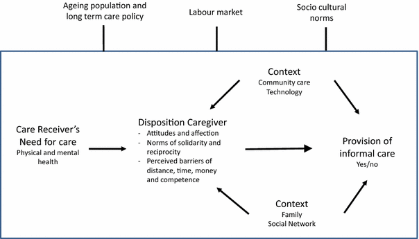Informal And Formal Child Care Focus Of >> Providing Informal Care In A Changing Society Springerlink Informal And Formal Child Care Focus Of >> Providing Informal Care In A Changing Society Springerlink