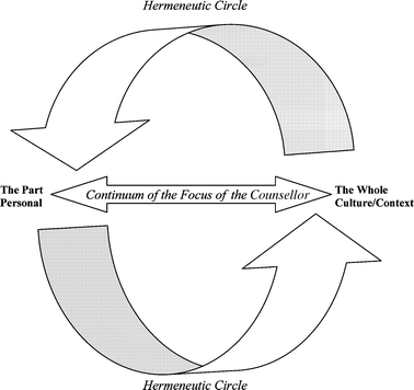 Culture General And Culture Specific Approaches To - 