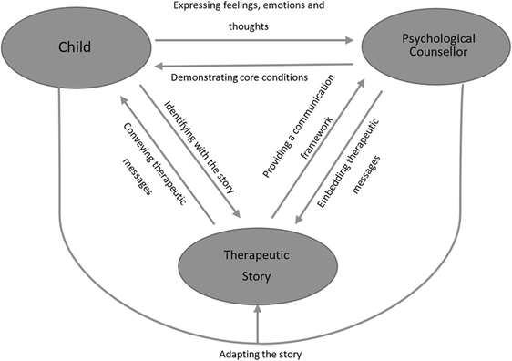 Exploring How Chinese Primary School Psychological - 