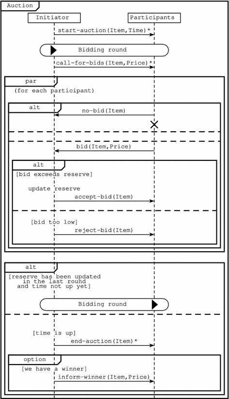 Fig. 20