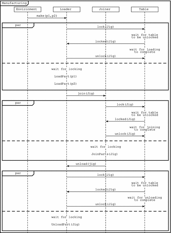 Fig. 23