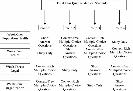 the benefits of testing for learning on later performance springerlink