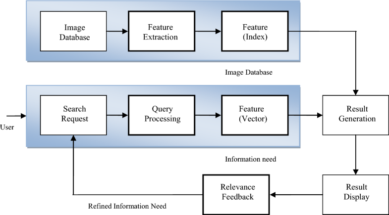 A Survey Of Image Data Indexing Techniques Springerlink - 