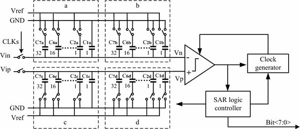 An 8-bit 500-MS/s asynchronous single-channel SAR ADC in 65 nm CMOS