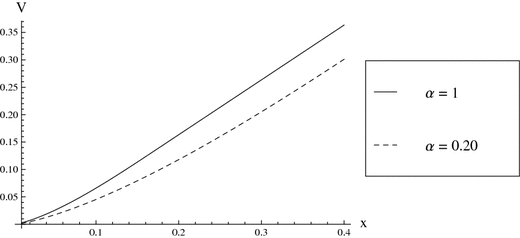 Explicit Formula For The Optimal Government Debt Ceiling