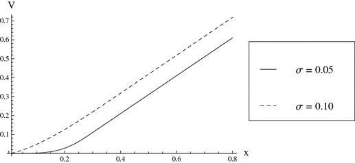 Explicit Formula For The Optimal Government Debt Ceiling