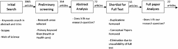 second conditional sentence starters for essays sentence starters for essays