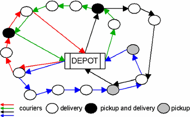 Capacitated Vehicle Routing Problem With Pick-up And Capacitated Vehicle Routing Problem With Pick-up And