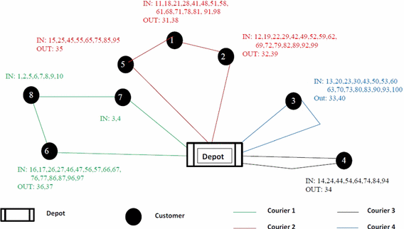 Capacitated Vehicle Routing Problem With Pick-up And Capacitated Vehicle Routing Problem With Pick-up And