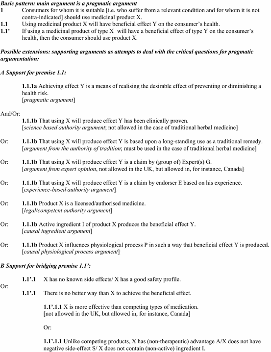 business research proposal sample ppt