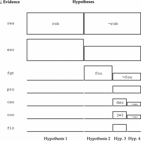 Proof With And Without Probabilities Springerlink - 