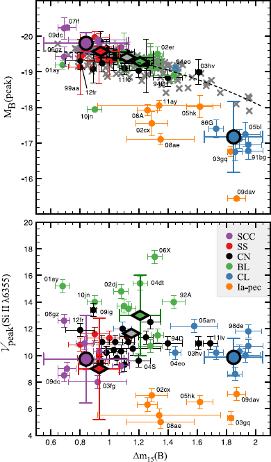 quest 650 ignition system wiring diagram wiring diagram Points Ignition Wiring Diagram quest 650 ignition system wiring diagram schematics wiring diagrama review of type ia supernova spectra springerlink