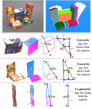 Unsupervised Segmentation Of Unknown Objects In Complex