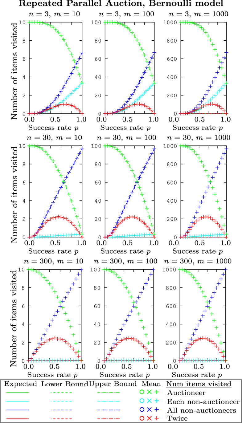 Fig. 19
