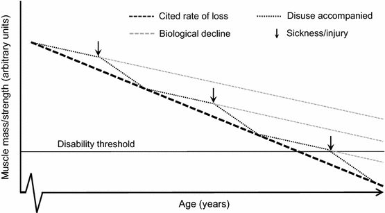 Growing older with health and vitality: a nexus of ...