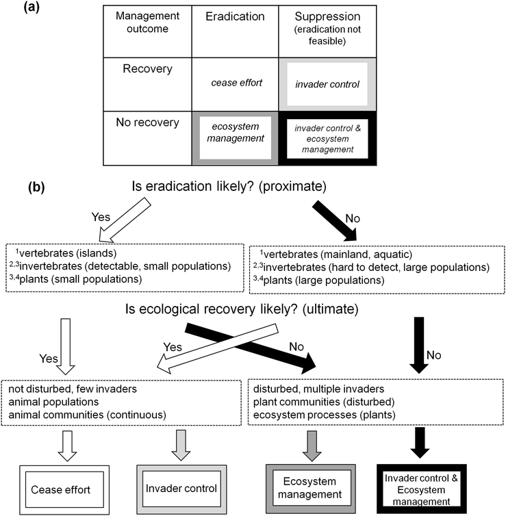 Recovery tool v2 43 executive order