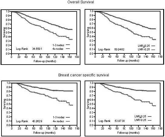 Abstract Springerlink - 