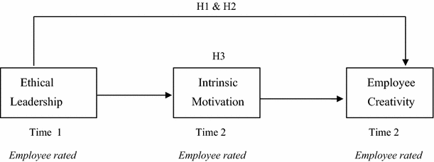 writers essay diagram college