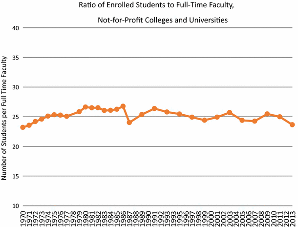 Are Adjunct Faculty Exploited Some Grounds For Skepticism -
