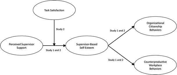 review essay on a restaurant narrative