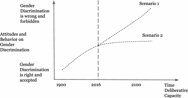 The Deliberative Test A New Procedural Method For Ethical - 