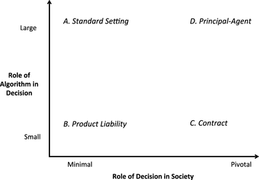 culpability factors that drive ethical behavior