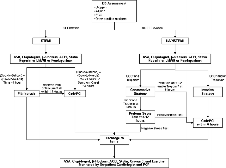Reinforcing A Continuum Of Care In Hospital Initiation Of Long