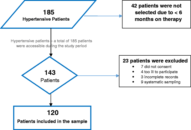 Capron Dm Dosage Chart