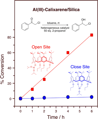 New Challenges In Heterogeneous Catalysis For The 21st - 