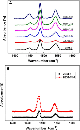synthesis and catalytic performance of zsm 5 mcm 41 zeolites with zsm 5