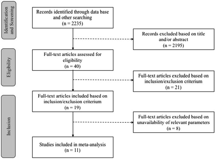 Adhd Evaluations Driven Mainly By >> Is Clinical Anxiety A Risk Or A Protective Factor For Executive Adhd Evaluations Driven Mainly By >> Is Clinical Anxiety A Risk Or A Protective Factor For Executive