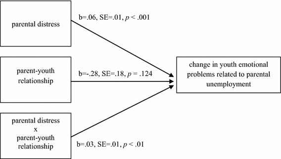 essay about accounting information systems journals