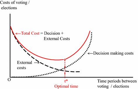 Ambiguity and choice in public policy political decision making in modern democracies