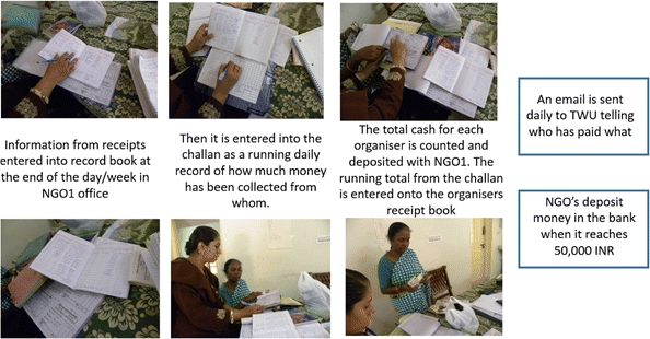 Working Digital Money Into A Cash Economy The Collaborative - 