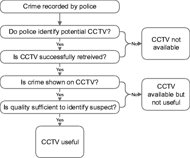 Dissertations on cctv online