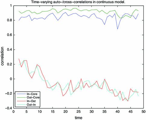 Core Periphery Structure In The Overnight Money Market Evidence - open image in new window