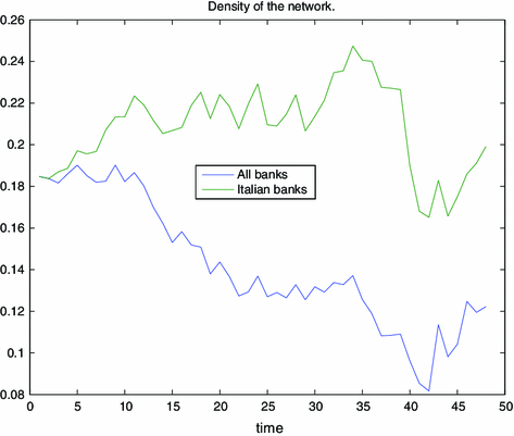 Core Periphery Structure In The Overnight Money Market Evidence - open image in new window