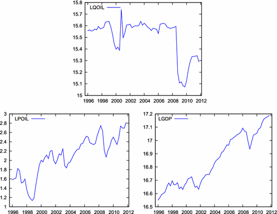 Bootstrap Inference Of Level Relationships In The Presence - 
