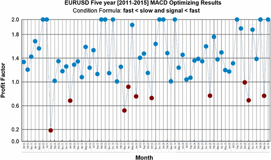 Profitability Edge By Dynamic Back Testing Optimal Peri!   od Selection - 