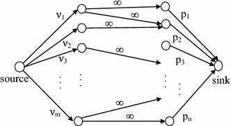 Fig. 15