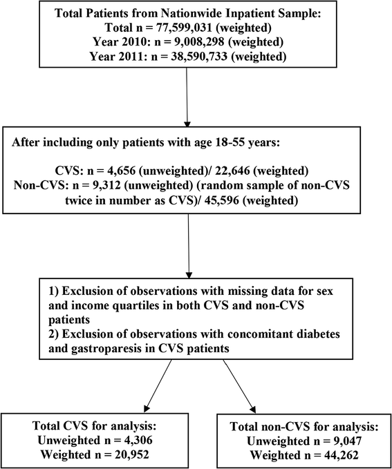 Clinical Characteristics, Comorbidities and Hospital in
