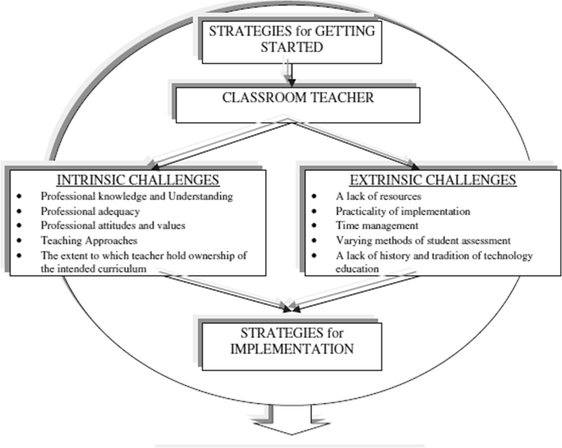 Teachers Dont Understand Depth Of >> Computing In The Curriculum Challenges And Strategies From A Teachers Dont Understand Depth Of >> Computing In The Curriculum Challenges And Strategies From A