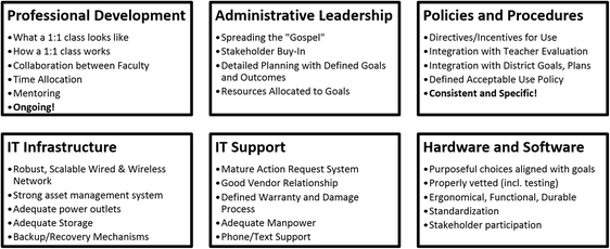 The Power Of Partial Iep Rejection >> The Impact Of Technology Exposure On Student Perceptions Of A 1 1 The Power Of Partial Iep Rejection >> The Impact Of Technology Exposure On Student Perceptions Of A 1 1