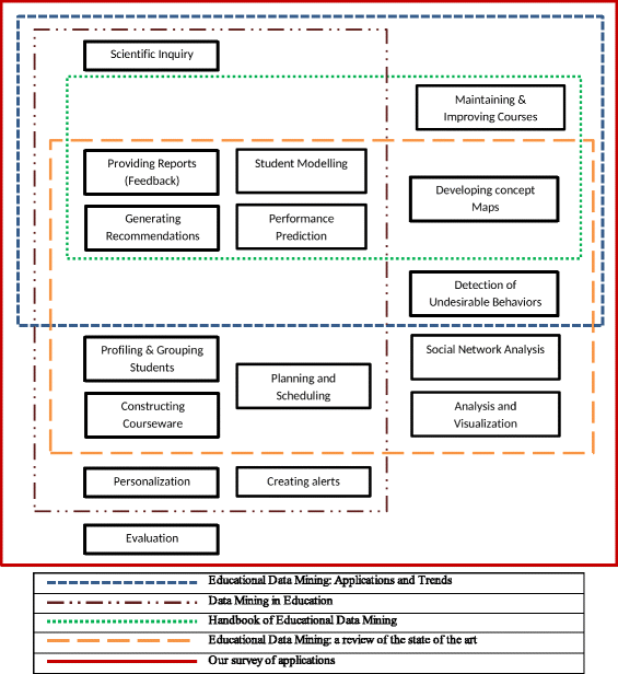 term research paper topics life sciences