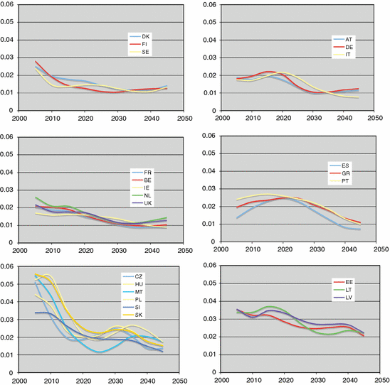 European Union Economic Growth And The Age Structure Of The - 
