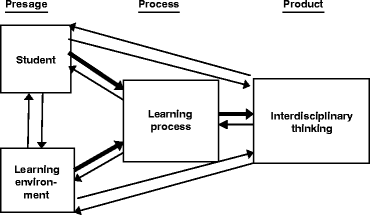 essay of william shakespeare introduction ppt
