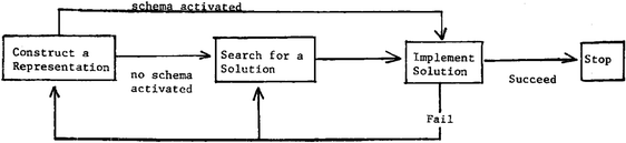 the-structure-of-ill-structured-and-well-structured-problems