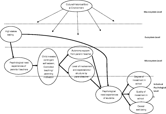 Chinese Education Examined Via The Lens Of Self - 