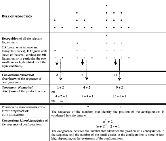 Objects signs and representations in the semio cognitive Objects signs and representations in the semio cognitive