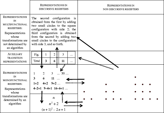 Objects signs and representations in the semio cognitive Objects signs and representations in the semio cognitive